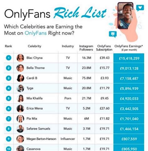 african only fans|Top 30 Best OnlyFans Creators in Cape Town (Dec, 2024)